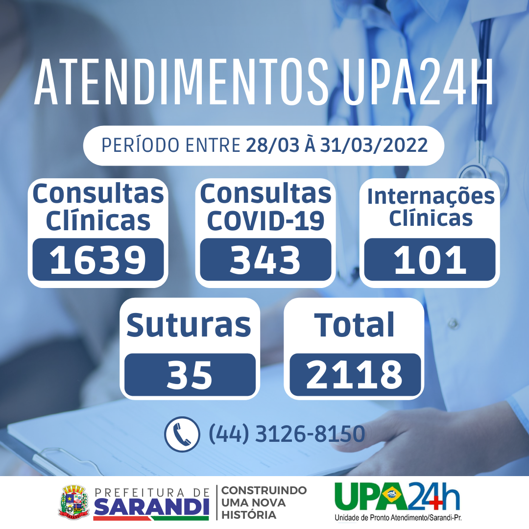 Relatório de atendimento UPA24H - 28/03 à 31/03/2022